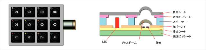 LED実装タイプ